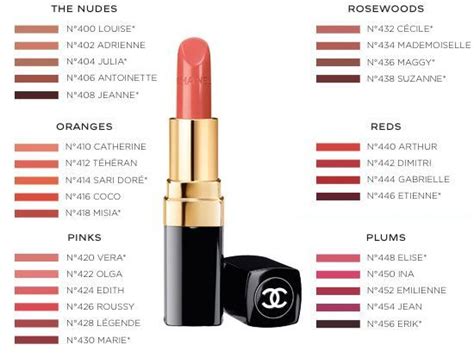 chanel pale pink lipstick|Chanel lipstick colour chart.